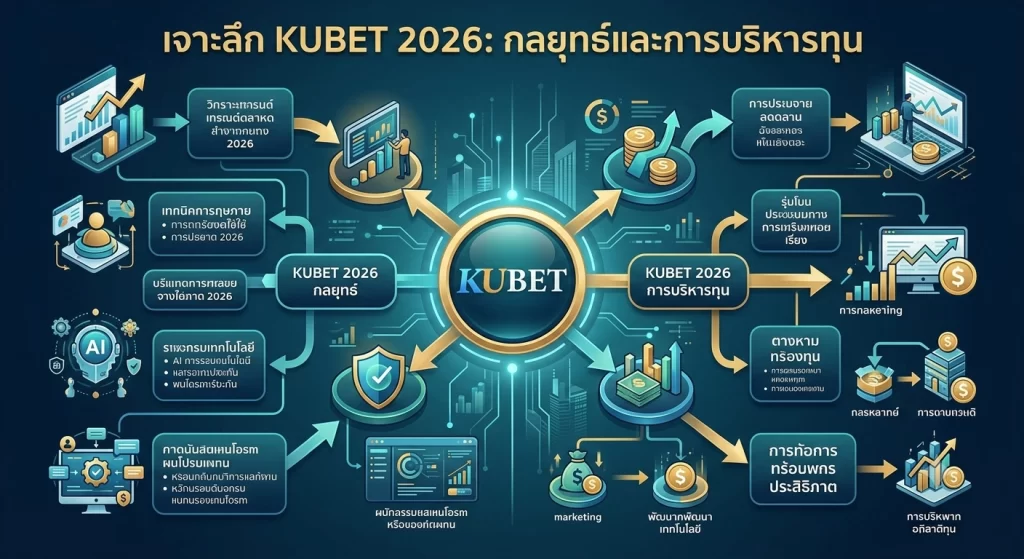 เจาะลึก KUBET 2026: กลยุทธ์และการบริหารทุน