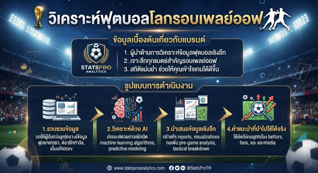 วิเคราะห์ฟุตบอลโลกรอบเพลย์ออฟ