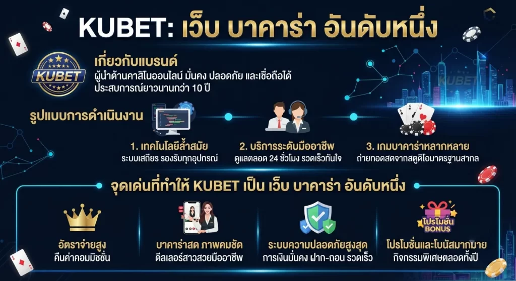 จุดเด่นที่ทำให้ KUBET เป็น เว็บ บา คา ร่า อันดับหนึ่ง