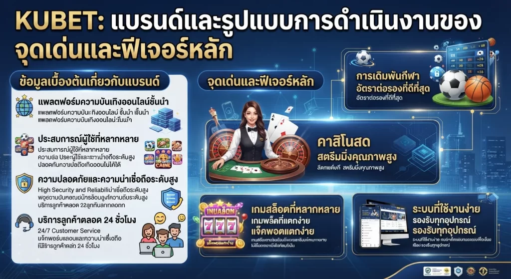 จุดเด่นและฟีเจอร์หลักของ KUBET